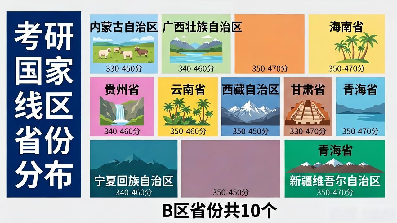 B区的一本和A区的二本_考研国家线A区B区区别_考研国家线划分标准